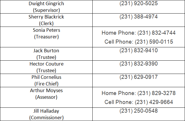 contact chart new - Lincoln Township